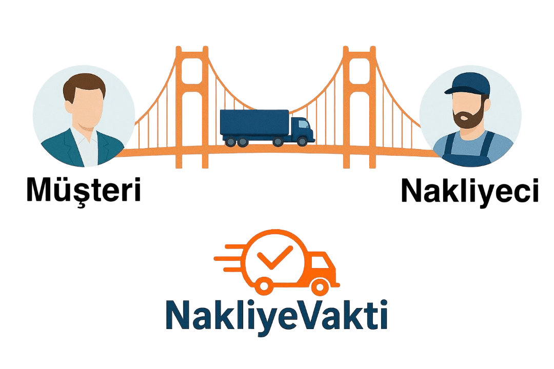 https://www.nakliyevakti.com/wp-content/uploads/2025/10/hakkimizda.png